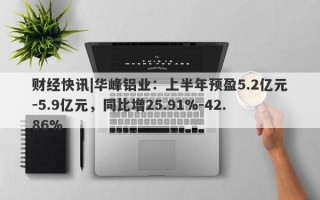 财经快讯|华峰铝业：上半年预盈5.2亿元-5.9亿元，同比增25.91%-42.86%