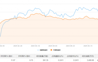 财经快讯|协鑫能科今日大宗交易溢价成交391.35万股，成交额3408.66万元