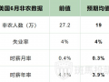 一文读懂美国非农报告：非农看什么？怎么看？有什么影响？有哪些注意事项？