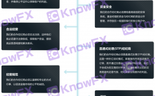 [要懂汇今日曝光]券商Topmax实为马来西亚资金盘！与DMT TECH配合欺骗投资人！-要懂汇app下载