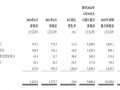 财经快讯|中广核新能源：上半年累计完成发电量9660.4吉瓦时，同比减少4.7%