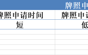 GTC泽汇资本等问题平台基本都选择离岸监管！