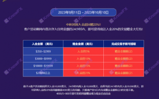 WCG Markets and other issue platforms are crazy, and you think you have made a lot of money!